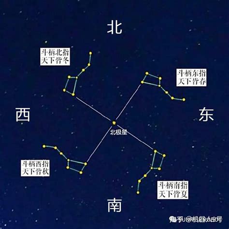 哪個季節夜晚看不到北斗七星|北斗七星(中國古代北斗星官中的七顆星)